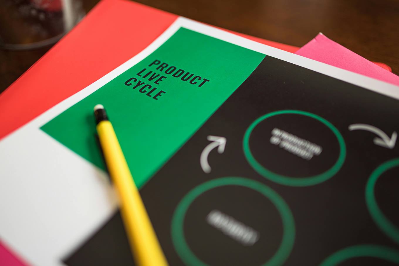 Produktlebenszyklus